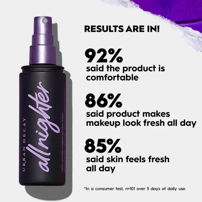 All Nighter Waterproof Makeup Setting Spray - Image 2